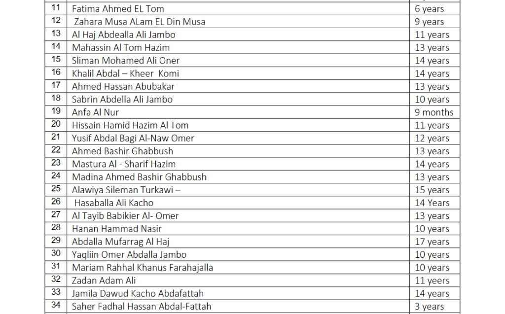 Part of the list of 45 people, most of them children, injured during an air raid on the El Hadra village school (List composed by Justice Africa Sudan)
