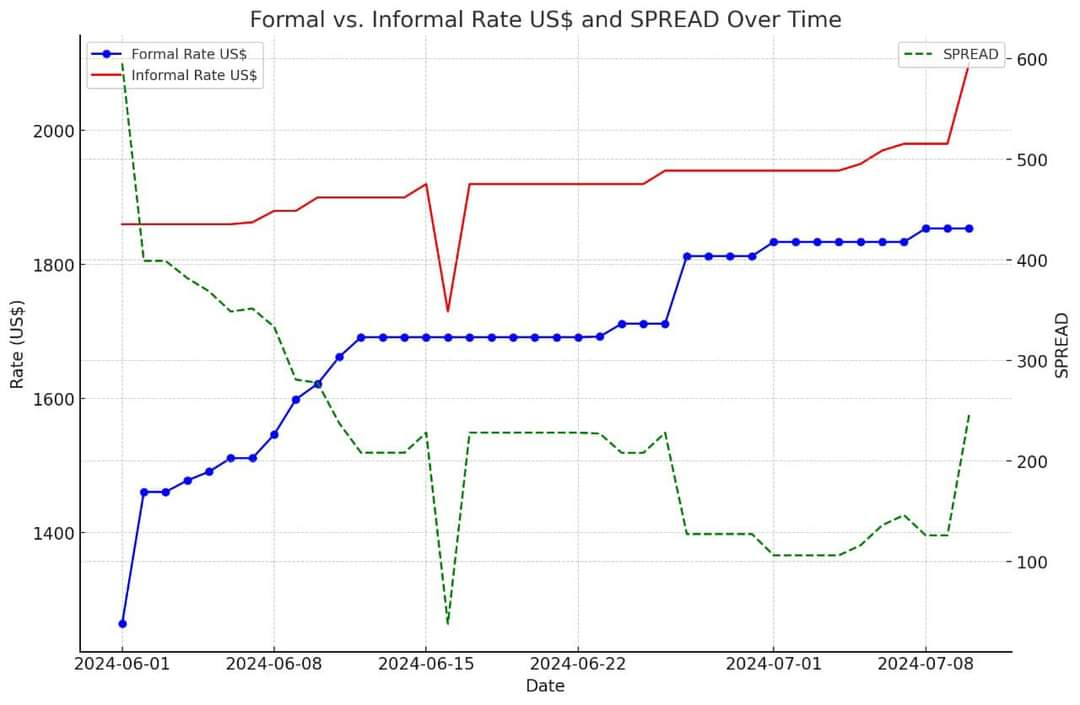 Parallel Market US Dollar surpasses 2k Sudanese Pound mark in parallel market - Dabanga ...