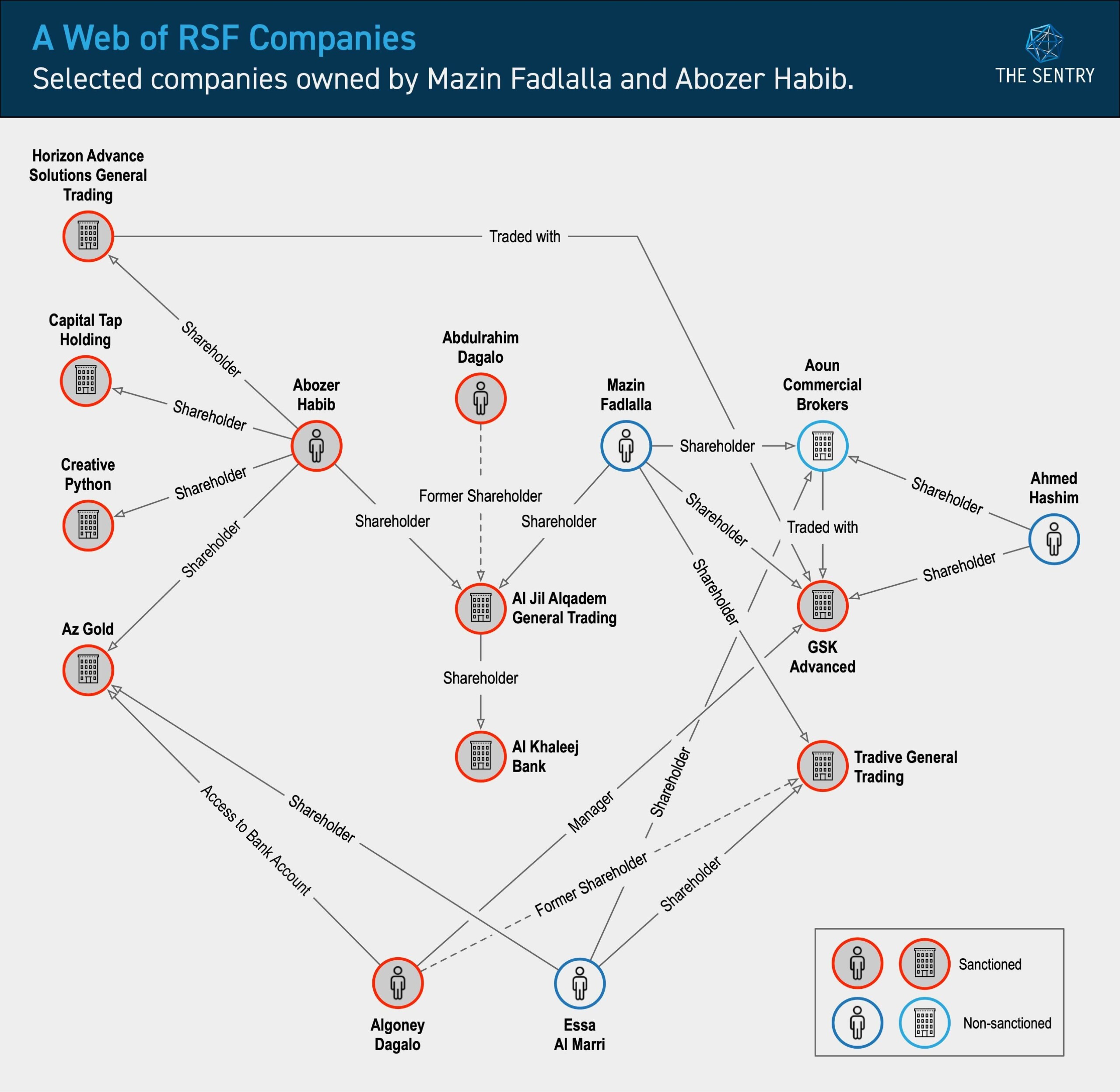 New report alleges ‘RSF conflict gold links to UAE firm’