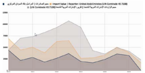 المصدر:تقرير المركز السودان للشفافية والسياسات